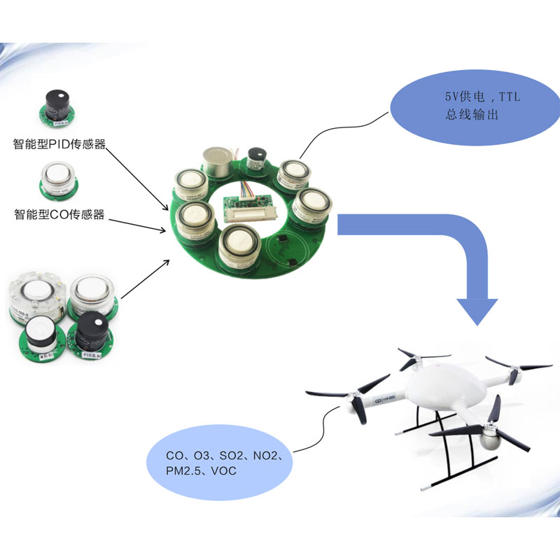 哪些因素會(huì)影響有毒氣體檢測(cè)儀報(bào)警值的設(shè)定？