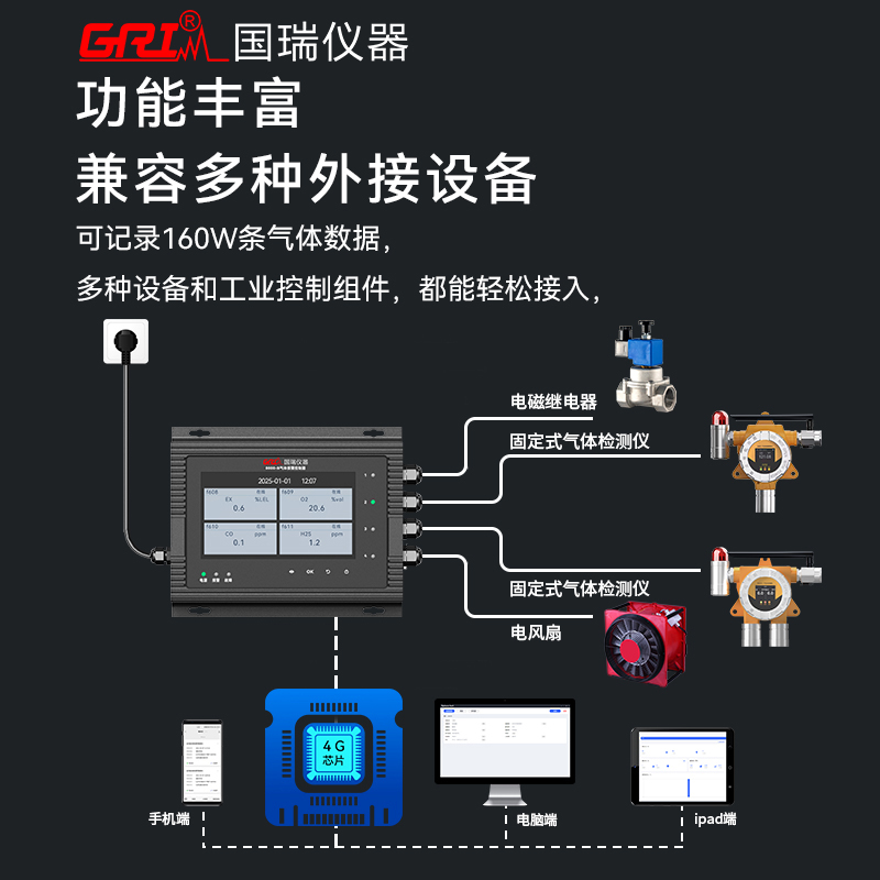 如何選擇合適的氣體檢測(cè)儀？