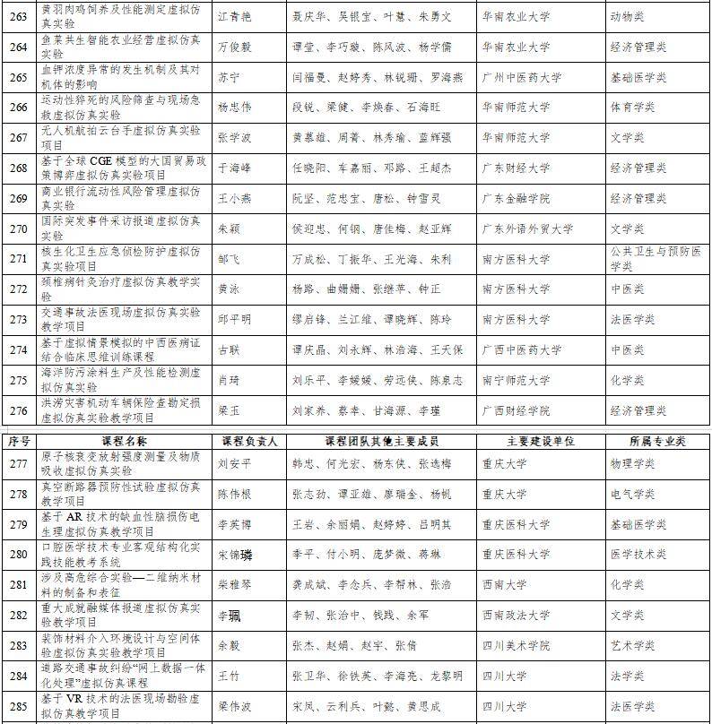 高光時刻：國家級一流本科納入327門虛擬仿真實訓(xùn)課程