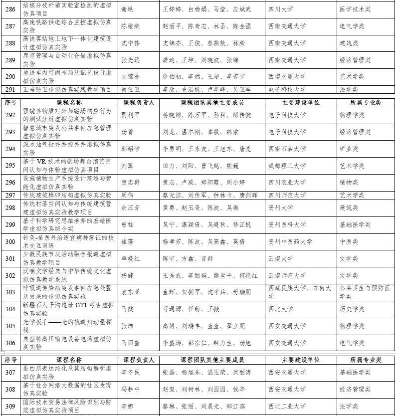 高光時刻：國家級一流本科納入327門虛擬仿真實訓(xùn)課程