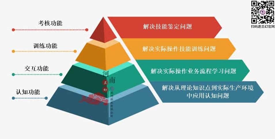 三維仿真軟件和虛擬仿真實(shí)訓(xùn)且看河南蘭幻是如何設(shè)計(jì)？