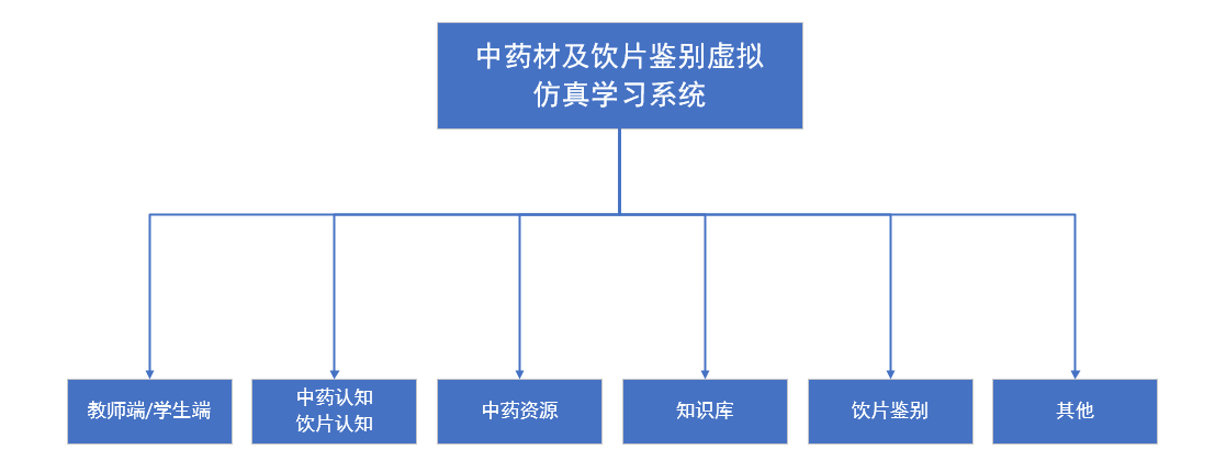 中藥材及飲片鑒別虛擬仿真學習系統(tǒng)