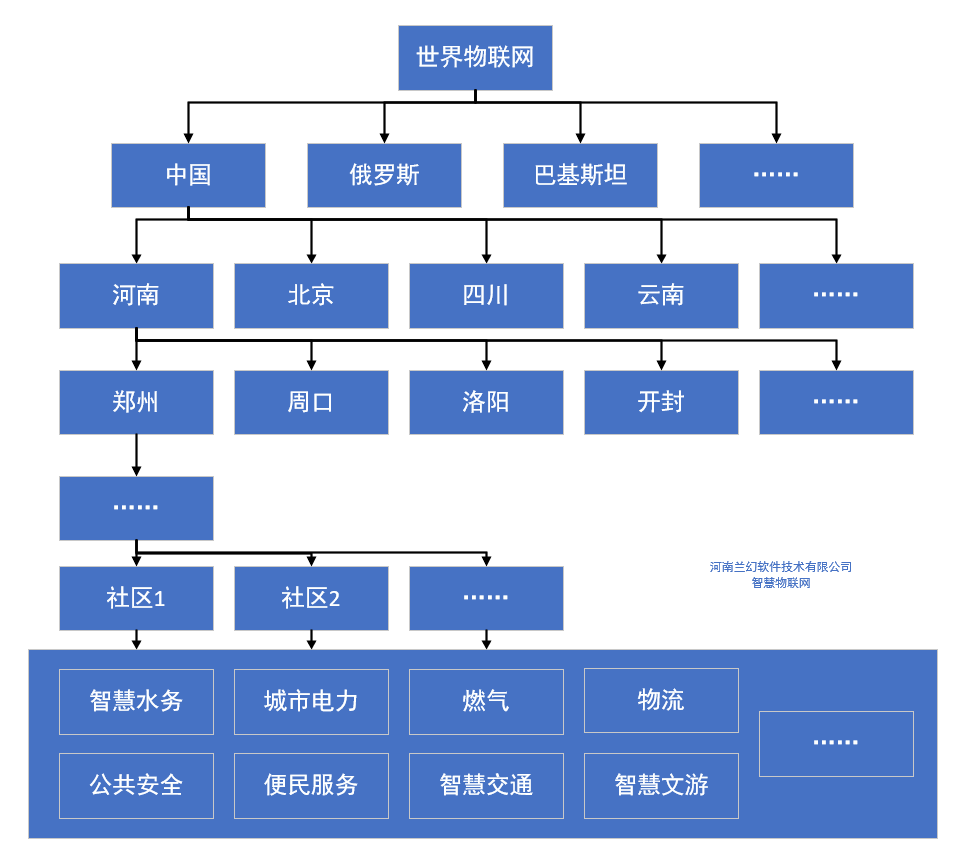 河南蘭幻：智慧物聯(lián)網(wǎng)，讓生活擁有更多可能性